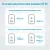 Сетевое зарядное устройство  Сетевое зарядное устройство Anker 20W 312 USB/Type-C быстрая зарядка, белое